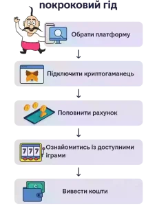 як грати в криптоказино